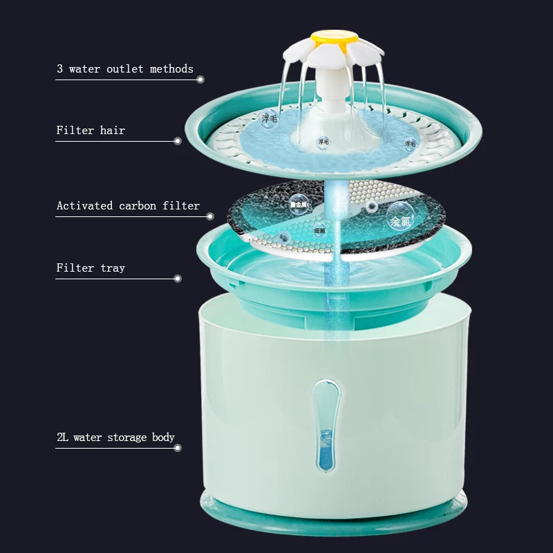 2.4L Pet Cat Drinking Water Fountain Dispenser Activated Carbon Filters LED Automatic Feeder Container USB Interface