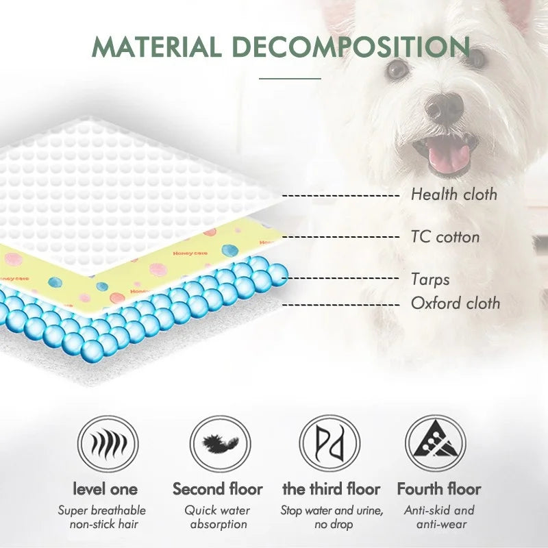 Waterproof Pet Urine Pad, Washable, Reusable