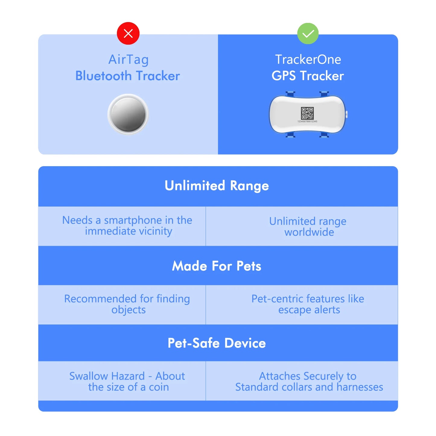 Dog Cat Tracker Smart Light Sound Search